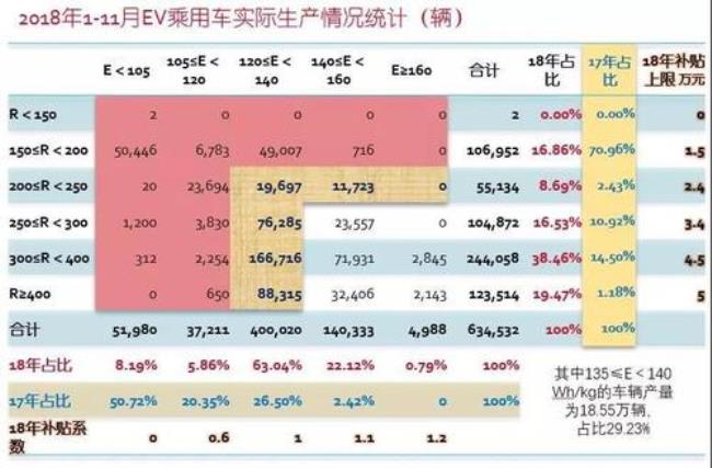 中国八大汽车生产基地排名