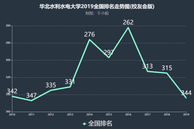 华北水利水电大学就业率怎么样