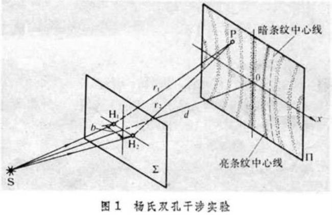 光的二象性双缝干涉