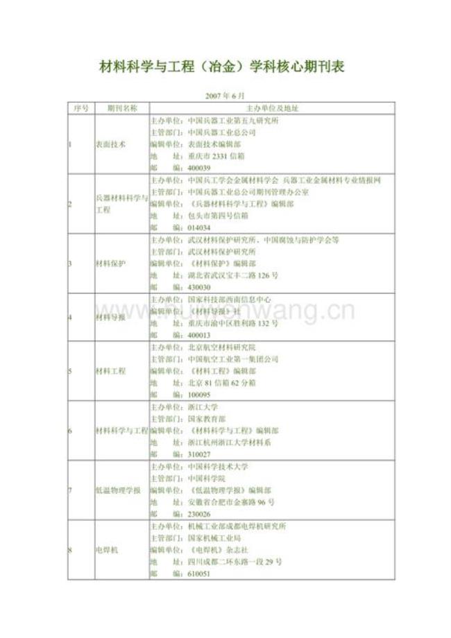 冶金类的核心期刊有哪些