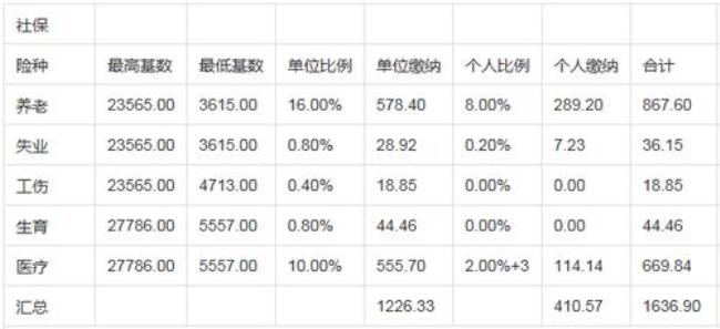 锦州自己交社保怎么交