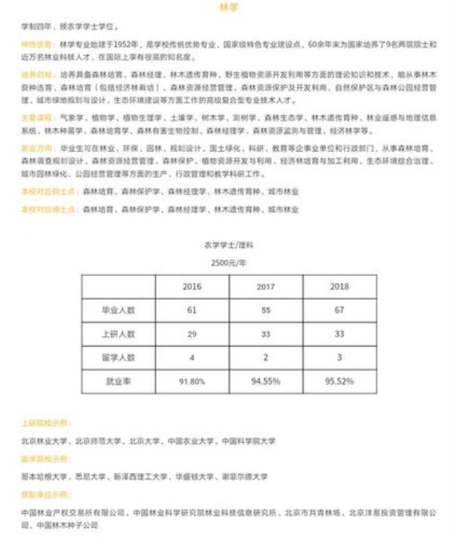 北京林业大学的就业去向