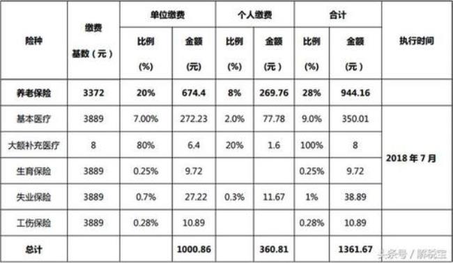 中国人寿的五险一金怎么缴纳