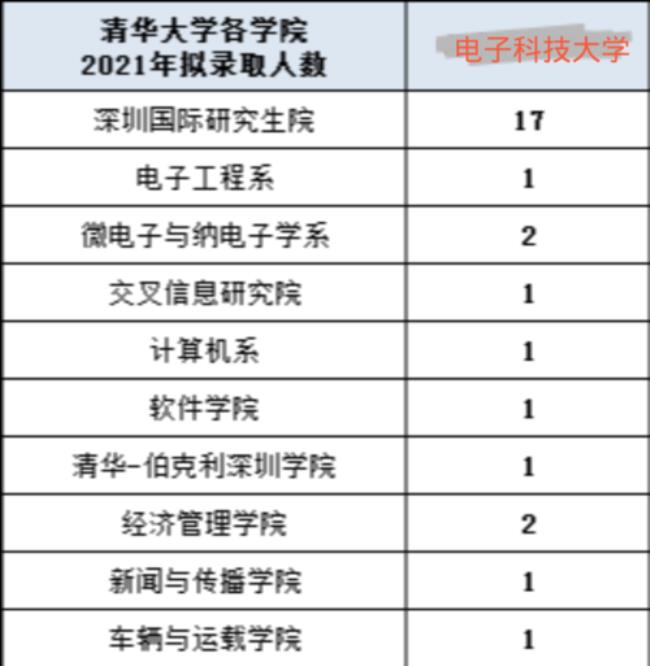 杭州电子科技大学保研率是多少