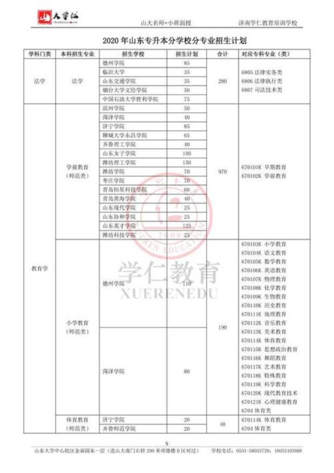 潍坊学院专升本学费多少