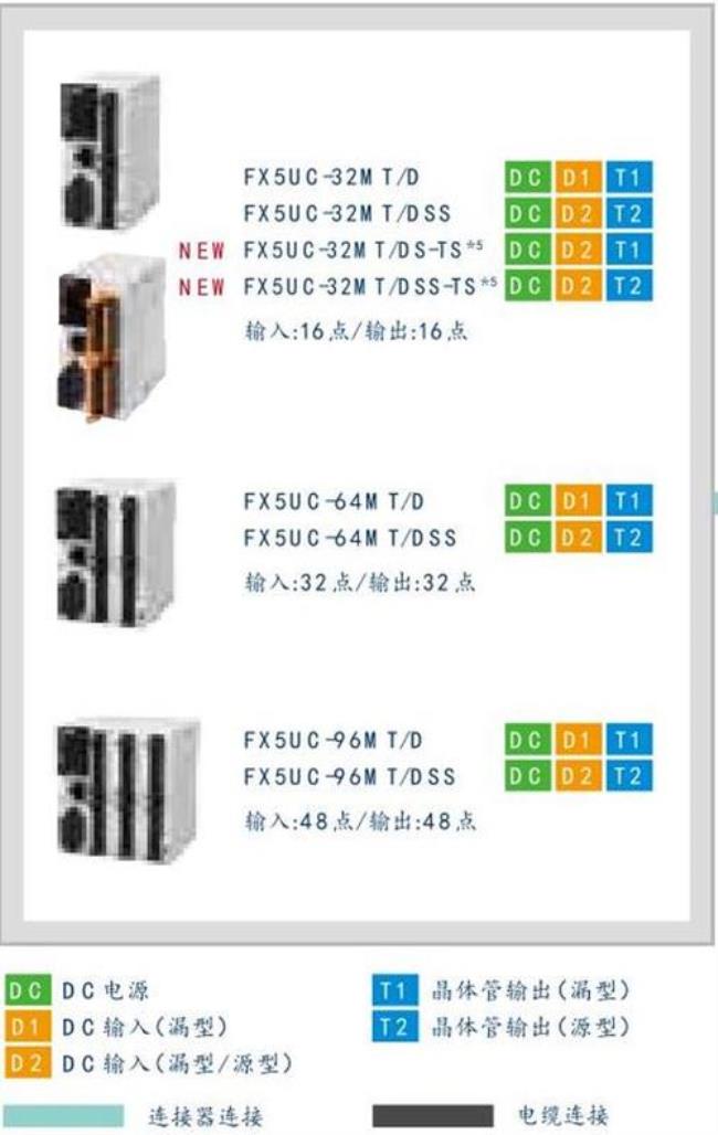 三菱fx5u与fx5uc的区别