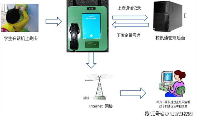 亲情可视电话系统操作手册