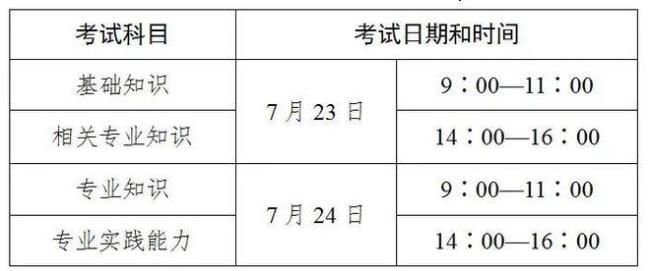 护士资格证报考时间2022