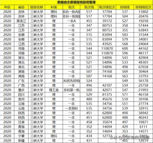 三峡大学是市属还是省属