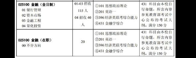 396经济类联考不考政治吗