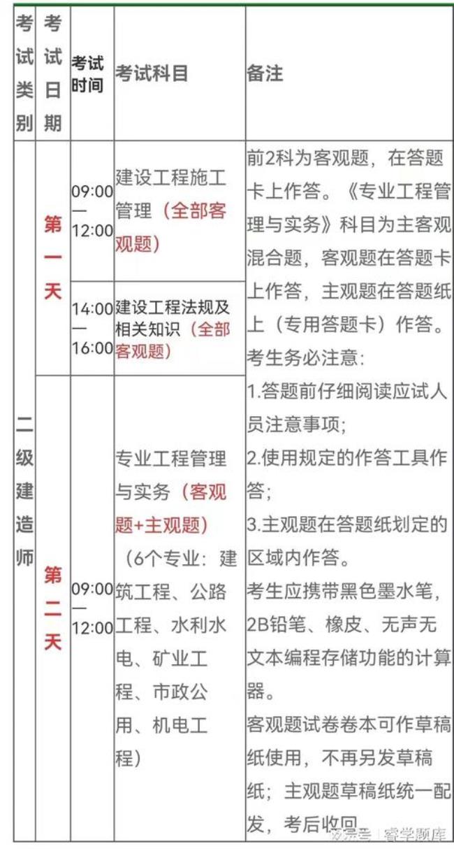 2022年二级注册建筑师考试时间安排