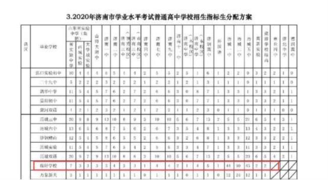 济南山大附中改名振生中学吗