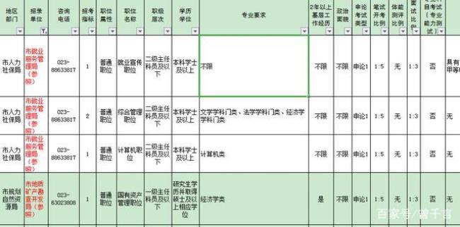 社保中心会重新认定参公单位吗