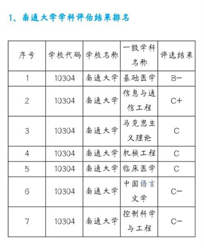 江苏科技大学和南通大学比较