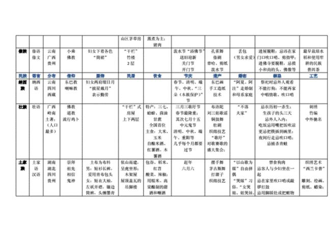 410411是少数民族吗