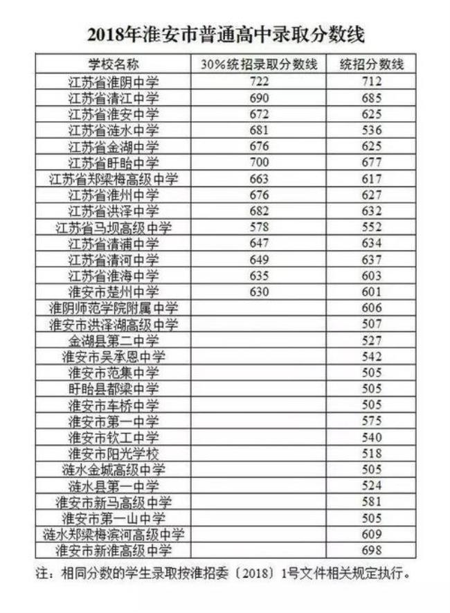 中考分数线但学校满额了怎么办