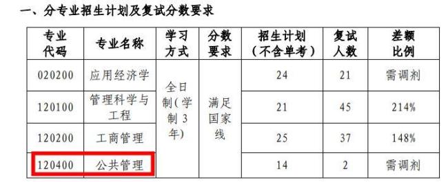 云师大2022年考研复试线时间