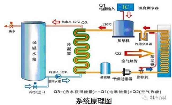 空气能与地热源的区别