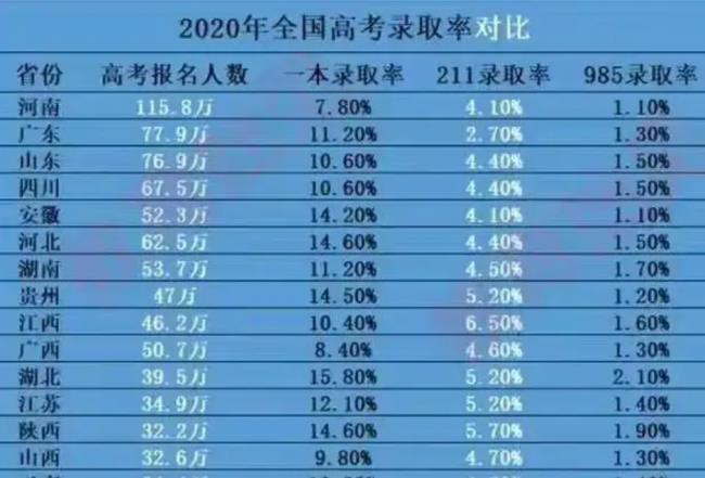 2022年河南省高考人数