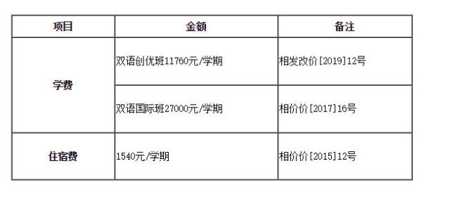 苏州不收学费的私立学校