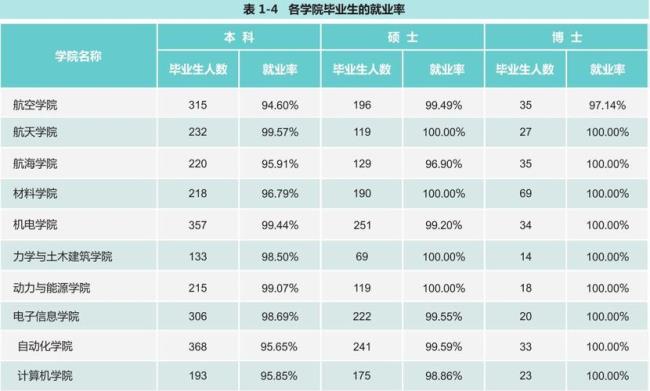 西北工业大学工程力学就业前景