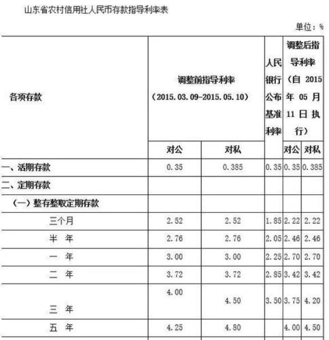 大丰农商行定期存款利率