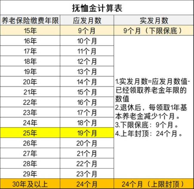 内蒙古公务员死后丧葬费多少