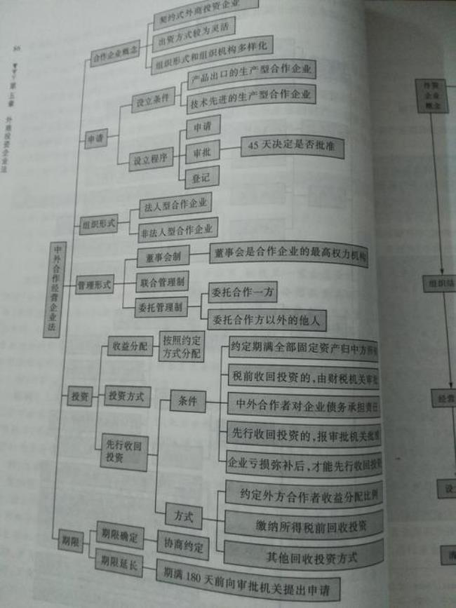 营利的法律定义