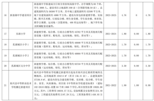 韶关韶州中学招生条件