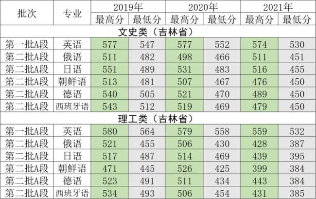 吉林师范大学就业前景怎样