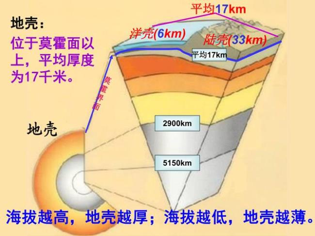 地壳含量第四元素