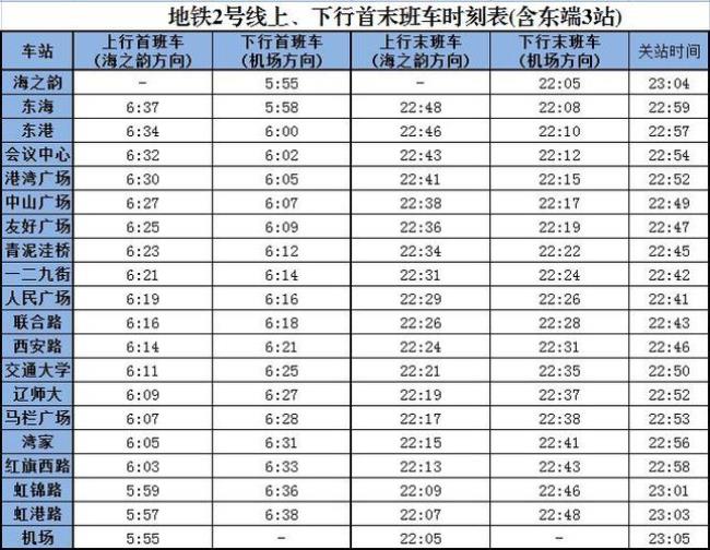 大连轻轨末班车是几点