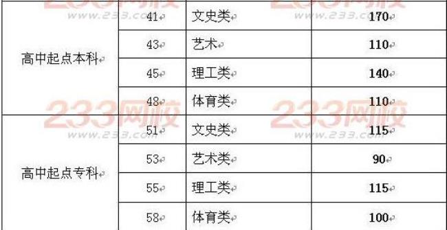 山东省今年高考录取分数线最新