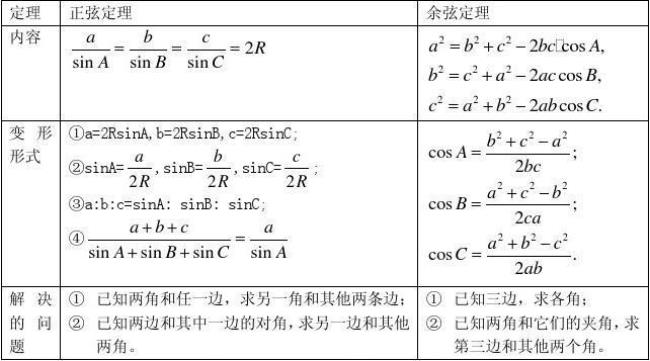 正余弦定理公式是怎么推导的