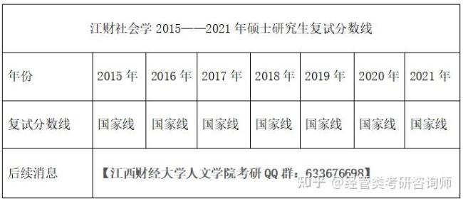 江西财经大学考研通过率