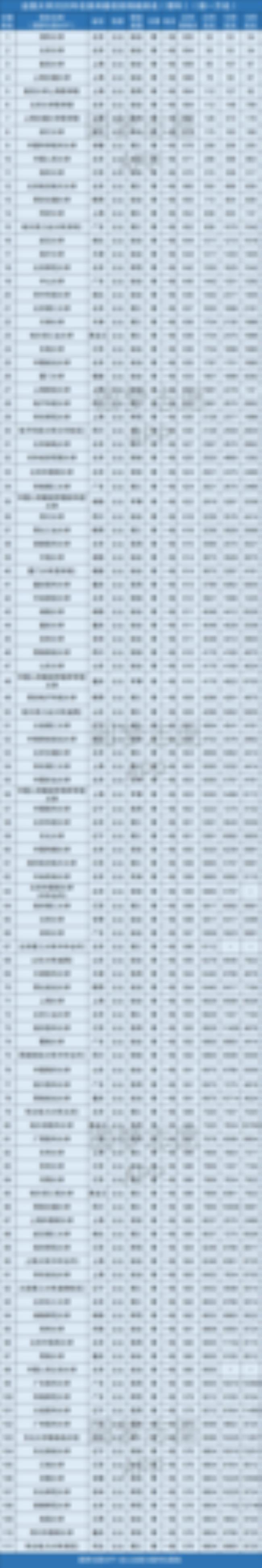 贵州高考2000名可报哪些大学