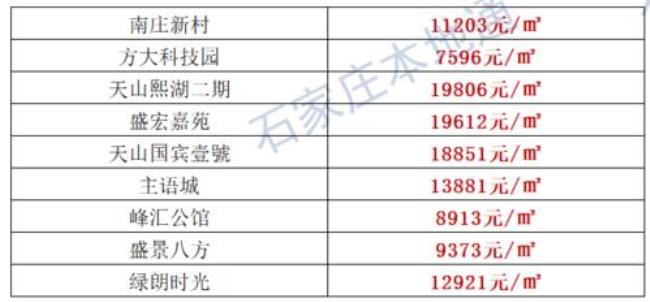 石家庄8中初中排名