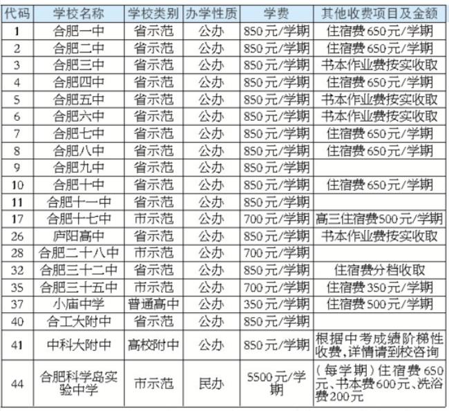 合肥有哪些高中交钱就能上