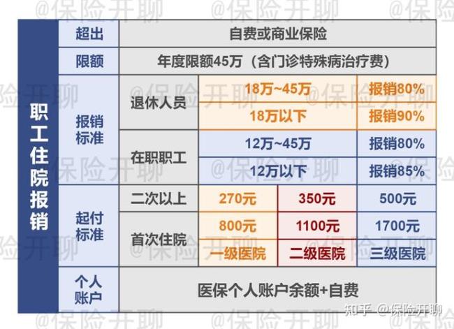 2022天津医保交费标准