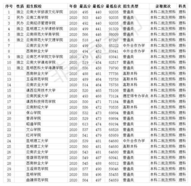 山东440分能上什么本科大学