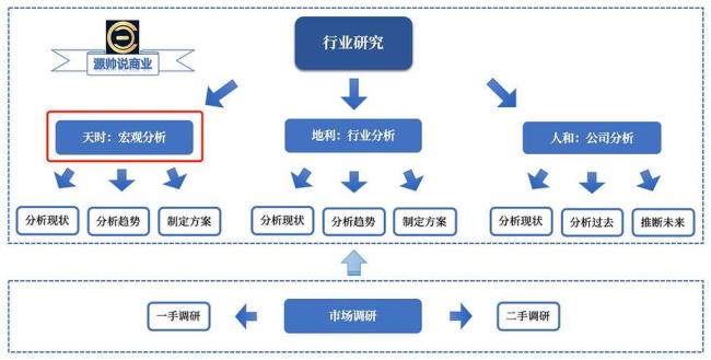 价值观宏观环境对企业影响