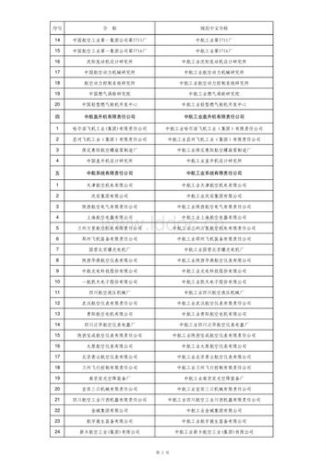 中航514厂全称