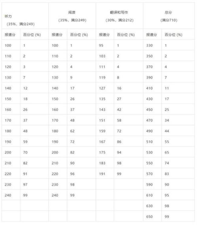 大学英语六级分数计入绩点吗