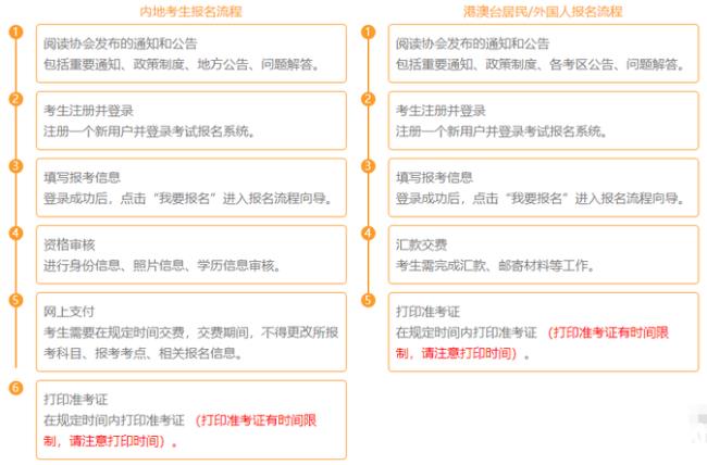 注册会计师考试报名条件是什么