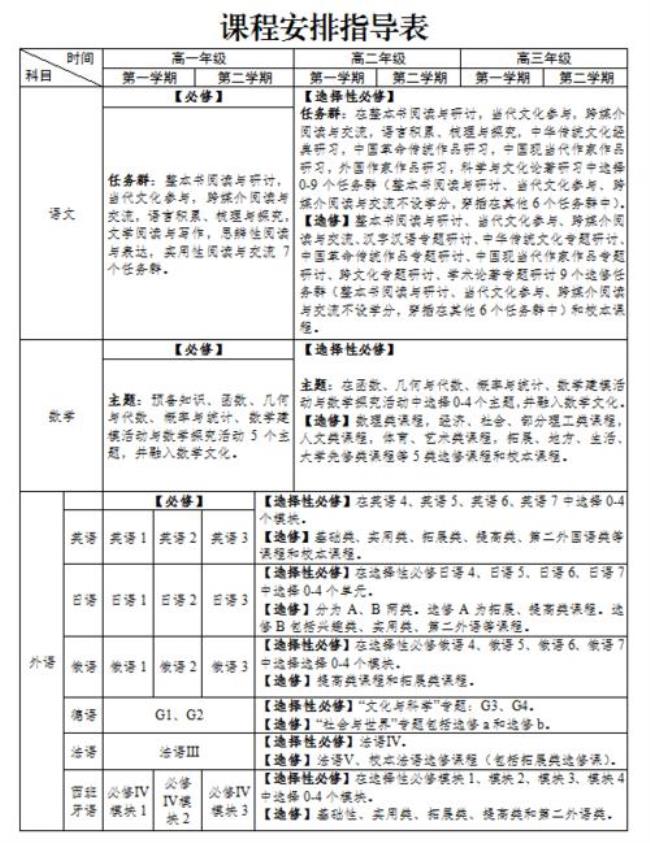 巴尔的摩分类法根据什么来分