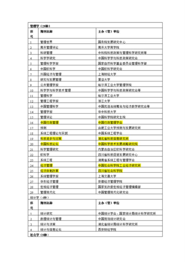 东北财经大学学报是cssci吗