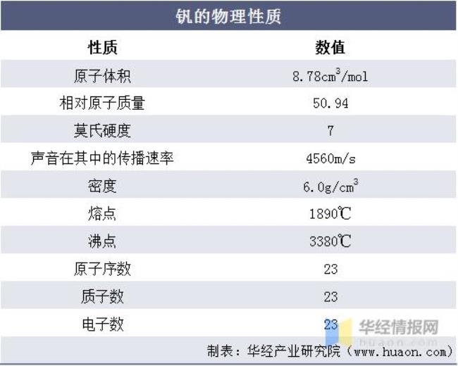 合金的熔沸点与纯金属的比较