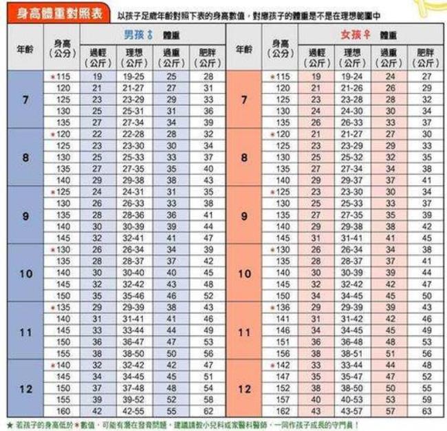 儿童年龄的划分表