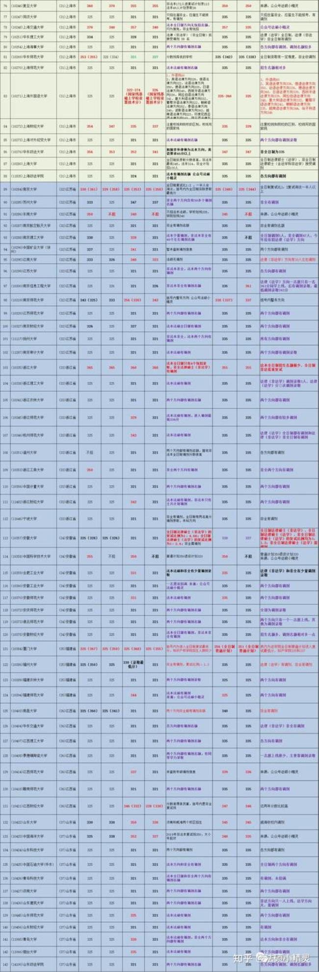 10033是哪个学校代码