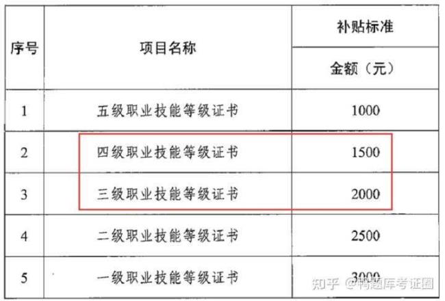 2022英语四级证书什么样子